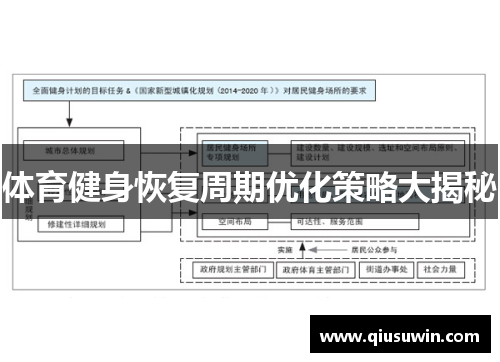 体育健身恢复周期优化策略大揭秘