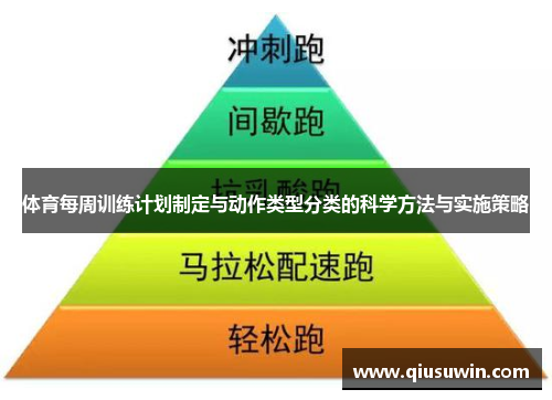 体育每周训练计划制定与动作类型分类的科学方法与实施策略