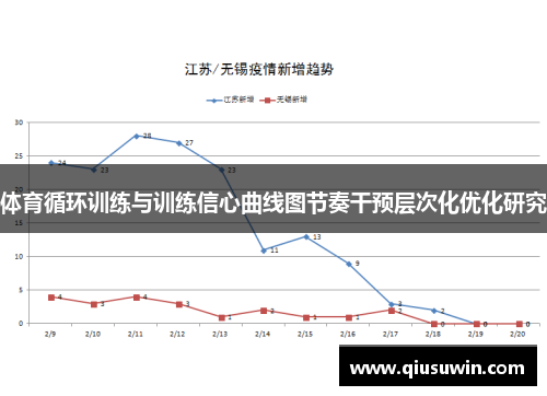体育循环训练与训练信心曲线图节奏干预层次化优化研究