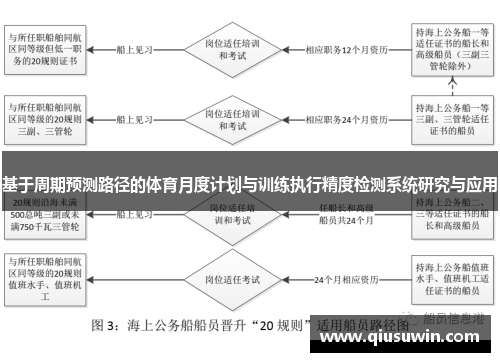 基于周期预测路径的体育月度计划与训练执行精度检测系统研究与应用