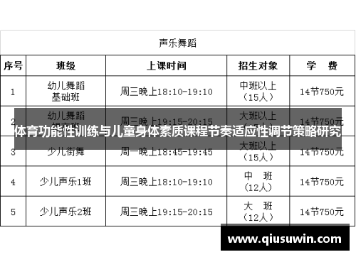 体育功能性训练与儿童身体素质课程节奏适应性调节策略研究