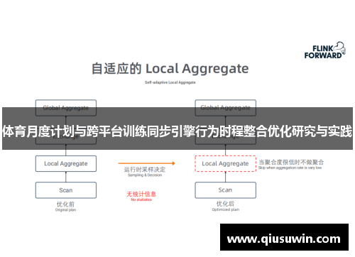 体育月度计划与跨平台训练同步引擎行为时程整合优化研究与实践
