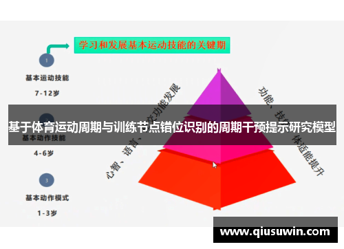 基于体育运动周期与训练节点错位识别的周期干预提示研究模型