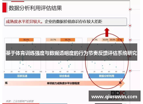 基于体育训练强度与数据透明度的行为节奏反馈评估系统研究
