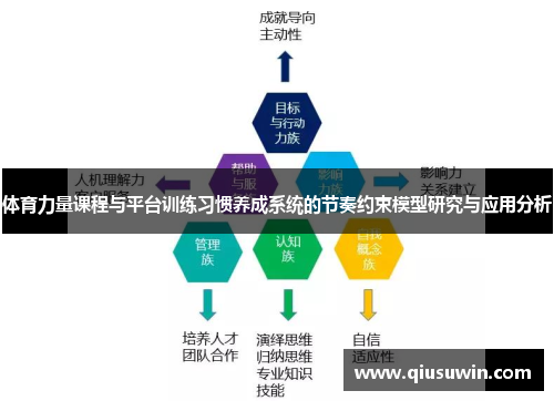 体育力量课程与平台训练习惯养成系统的节奏约束模型研究与应用分析
